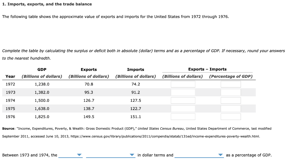 1. Imports, exports, and the trade balance
The following table shows the approximate value of exports and imports for the United States from 1972 through 1976.
Complete the table by calculating the surplus or deficit both in absolute (dollar) terms and as a percentage of GDP. If necessary, round your answers
to the nearest hundredth.
Year
1972
1973
1974
1975
1976
GDP
(Billions of dollars)
1,238.0
1,382.0
1,500.0
1,638.0
1,825.0
Exports
(Billions of dollars)
70.8
95.3
126.7
138.7
149.5
Between 1973 and 1974, the
Imports
(Billions of dollars) (Billions of dollars)
74.2
91.2
127.5
122.7
151.1
Exports - Imports
(Percentage of GDP)
Source: "Income, Expenditures, Poverty, & Wealth: Gross Domestic Product (GDP)," United States Census Bureau, United States Department of Commerce, last modified
September 2011, accessed June 10, 2013, https://www.census.gov/library/publications/2011/compendia/statab/131ed/income-expenditures-poverty-wealth.html.
in dollar terms and
as a percentage of GDP.