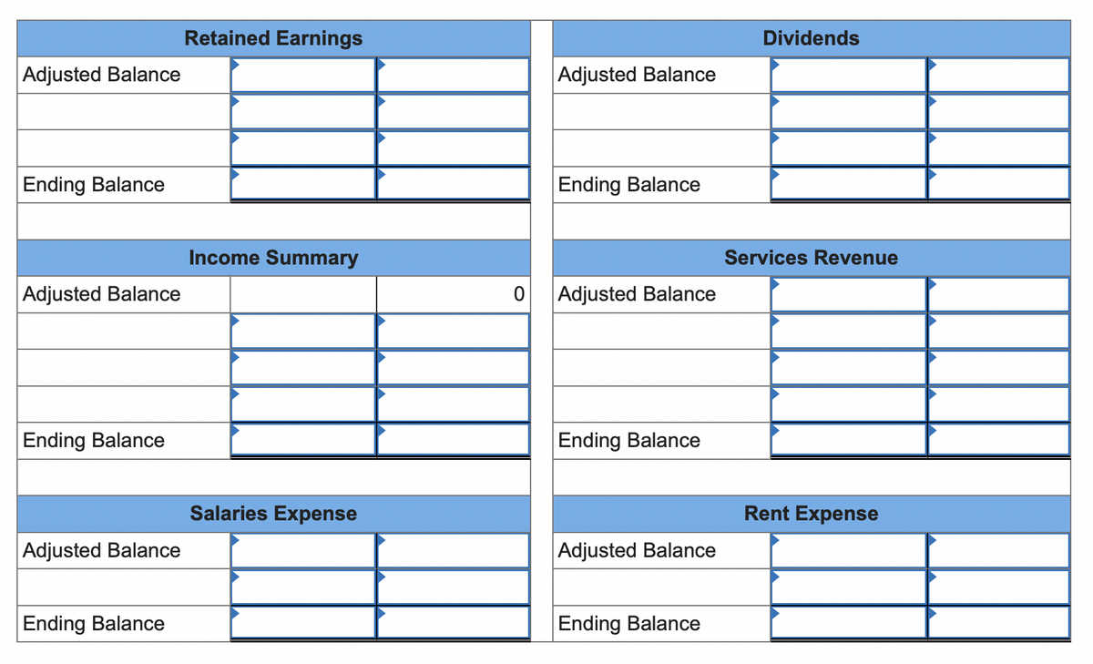 Adjusted Balance
Ending Balance
Adjusted Balance
Ending Balance
Adjusted Balance
Ending Balance
Retained Earnings
Income Summary
Salaries Expense
0
Adjusted Balance
Ending Balance
Adjusted Balance
Ending Balance
Adjusted Balance
Ending Balance
Dividends
Services Revenue
Rent Expense
