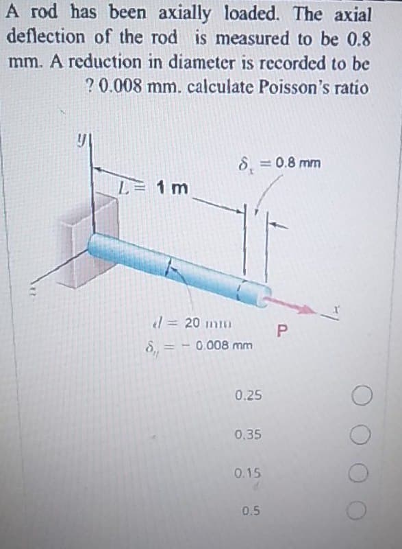 A rod has been axially loaded. The axial
deflection of the rod is measured to be 0.8
mm. A reduction in diameter is recorded to be
? 0.008 mm. calculate Poisson's ratio
91
L= 1m
8 = 0.8 mm
d = 20 mm
8,₁7
= -0.008 mm
0.25
0.35
0.15
0.5
P
O