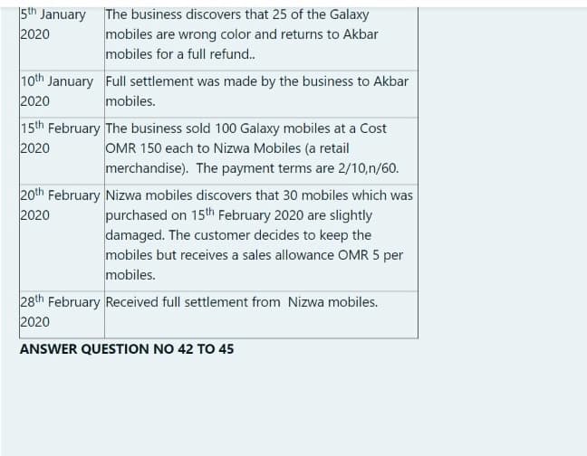 5th January
2020
The business discovers that 25 of the Galaxy
mobiles are wrong color and returns to Akbar
mobiles for a full refund.
10th January Full settlement was made by the business to Akbar
2020
mobiles.
15th February The business sold 100 Galaxy mobiles at a Cost
OMR 150 each to Nizwa Mobiles (a retail
merchandise). The payment terms are 2/10,n/60.
20th February Nizwa mobiles discovers that 30 mobiles which was
purchased on 15th February 2020 are slightly
damaged. The customer decides to keep the
mobiles but receives a sales allowance OMR 5 per
2020
2020
mobiles.
28th February Received full settlement from Nizwa mobiles.
2020
ANSWER QUESTION NO 42 TO 45
