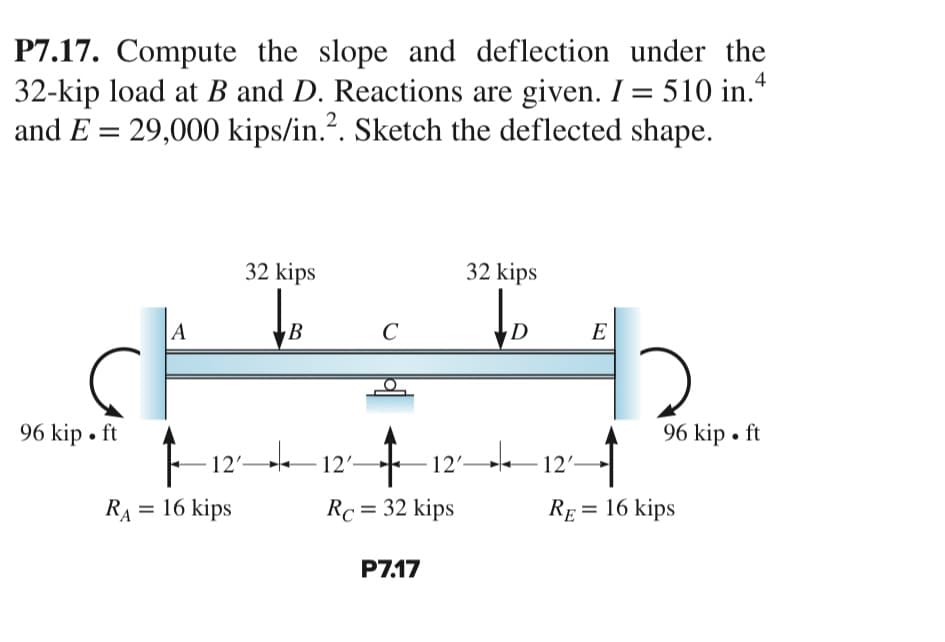 P7.17. Compute the slope and deflection under the
32-kip load at B and D. Reactions are given. I = 510 in.ª
and E = 29,000 kips/in.². Sketch the deflected shape.
96 kip. ft
A
32 kips
R₁ = 16 kips
B
2²12²-
C
Rc = 32 kips
P7.17
32 kips
D
1212-
E
96 kip. ft
4
RE = 16 kips
