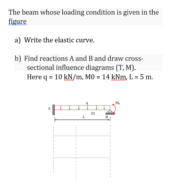 The beam whose loading condition is given in the
figure
a) Write the elastic curve.
b) Find reactions A and B and draw cross-
sectional influence diagrams (T, M).
Here q = 10 kN/m, M0 = 14 kNm, L = 5 m.
<
L
q
EI
B
M₂