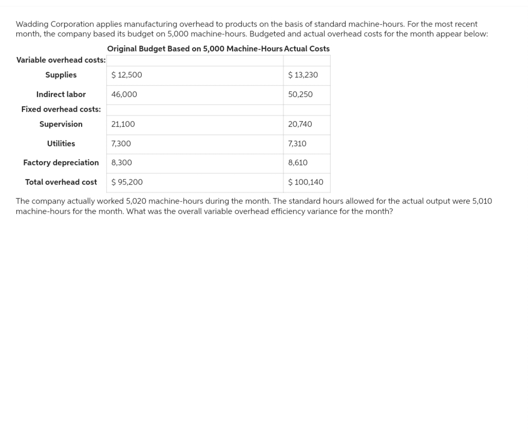 Wadding Corporation applies manufacturing overhead to products on the basis of standard machine-hours. For the most recent
month, the company based its budget on 5,000 machine-hours. Budgeted and actual overhead costs for the month appear below:
Original Budget Based on 5,000 Machine-Hours Actual Costs
Variable overhead costs:
Supplies
Indirect labor
Fixed overhead costs:
Supervision
Utilities
$ 12,500
46,000
21,100
7,300
8,300
$ 13,230
50,250
20,740
7,310
Factory depreciation
Total overhead cost $ 95,200
$ 100,140
The company actually worked 5,020 machine-hours during the month. The standard hours allowed for the actual output were 5,010
machine-hours for the month. What was the overall variable overhead efficiency variance for the month?
8,610