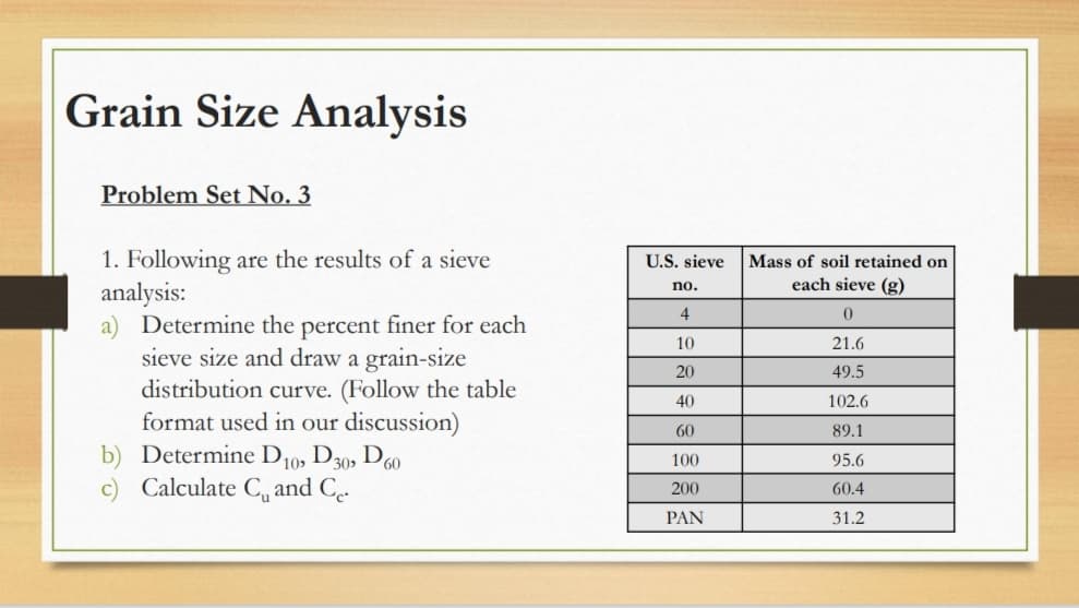 Grain Size Analysis
Problem Set No. 3
1. Following are the results of a sieve
analysis:
a) Determine the percent finer for each
sieve size and draw a grain-size
distribution curve. (Follow the table
format used in our discussion)
b) Determine D10, D30, D60
c) Calculate C, and C.
U.S. sieve
Mass of soil retained on
no.
each sieve (g)
4
10
21.6
20
49.5
40
102.6
60
89.1
100
95.6
200
60.4
PAN
31.2
