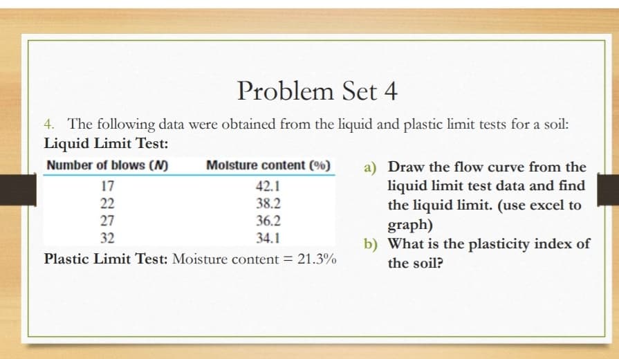Problem Set 4
4. The following data were obtained from the liquid and plastic limit tests for a soil:
Liquid Limit Test:
Number of blows (N)
Molsture content (%)
a) Draw the flow curve from the
liquid limit test data and find
the liquid limit. (use excel to
graph)
b) What is the plasticity index of
17
42.1
22
38.2
27
36.2
32
34.1
Plastic Limit Test: Moisture content = 21.3%
the soil?
