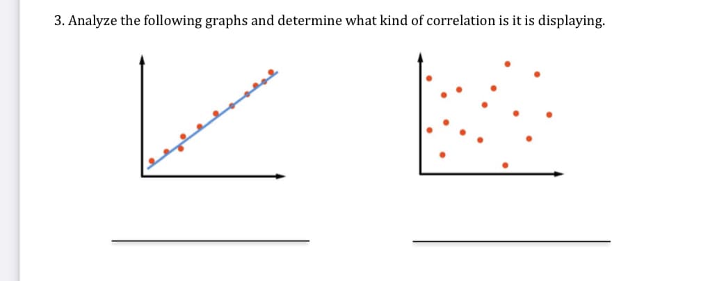 3. Analyze the following graphs and determine what kind of correlation is it is displaying.
