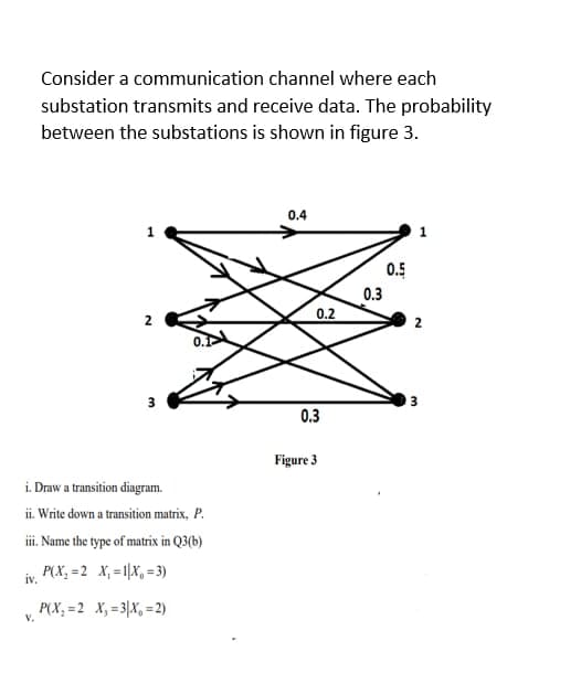 Consider a communication channel where each
substation transmits and receive data. The probability
between the substations is shown in figure 3.
0.4
0.5
0.3
0.2
2
2
3
0.3
Figure 3
i. Draw a transition diagram.
ii. Write down a transition matrix, P.
iii. Name the type of matrix in Q3(b)
P(X; =2 X,=1\X, =3)
iv.
P(X; =2 _X,=3{X, =2)
V.
