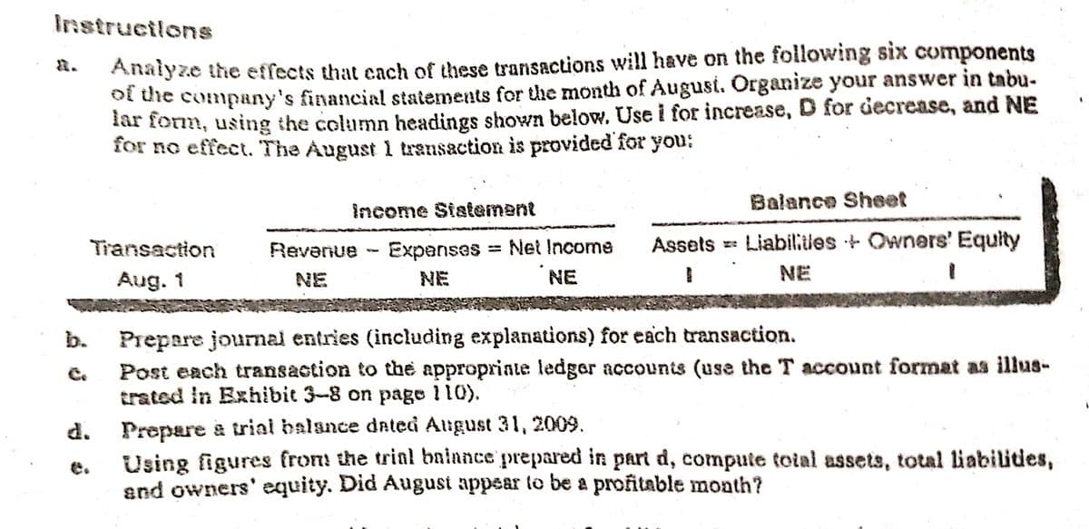 Instructions
Analyze the effects that each of these transactions will have on the following six components
ot dhe company's financial statements for the month of August. Organize your answer in tabu-
lar form, using the column headings shown below. Use i for increase, D for decrease, and NE
for no effect. The August 1 transaction is provided for you:
战。
Balance Sheet
Income Statement
Transaction
Expenses = Net Income
Assels = Liabilides + Owners' Equity
Revenue
Aug. 1
NE
NE
NE
NE
Prepare journai entries (including explanations) for each transaction.
Post each transaction to the approprinte ledgor accounts (use the T account format as illus-
trated in Bxhibit 3–8 on page 110).
b.
d. Prepare a trial balance dated August 31, 2009.
Using figures front the trinl balnnce prepared in part d, compute toial assets, total liabilities,
e.
and owners' equity. Did August appear to be a profitable month?
