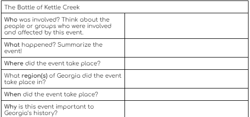 The Battle of Kettle Creek
Who was involved? Think about the
people or groups who were involved
and affected by this event.
What happened? Summarize the
event!
Where did the event take place?
What region(s) of Georgia did the event
take place in?
When did the event take place?
Why is this event important to
Georgia's history?