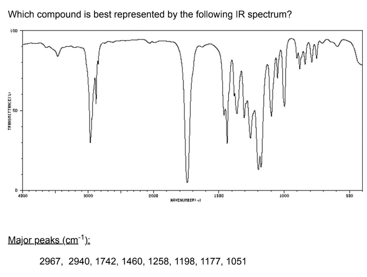 Which compound is best represented by the following IR spectrum?
LOD
4000
3000
2000
1S00
1000
SDO
HAVENUMBERI 1l
Major peaks (cm1):
2967, 2940, 1742, 1460, 1258, 1198, 1177, 1051
TRANSMITTANCEI !
