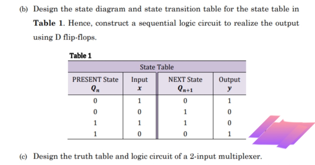 (b) Design the state diagram and state transition table for the state table in
Table 1. Hence, construct a sequential logic circuit to realize the output
using D flip-flops.
Table 1
State Table
PRESENT State
Input
NEXT State
Output
Qn
Qn+1
y
1
1
1
1
1
1
1
(c) Design the truth table and logic circuit of a 2-input multiplexer.
