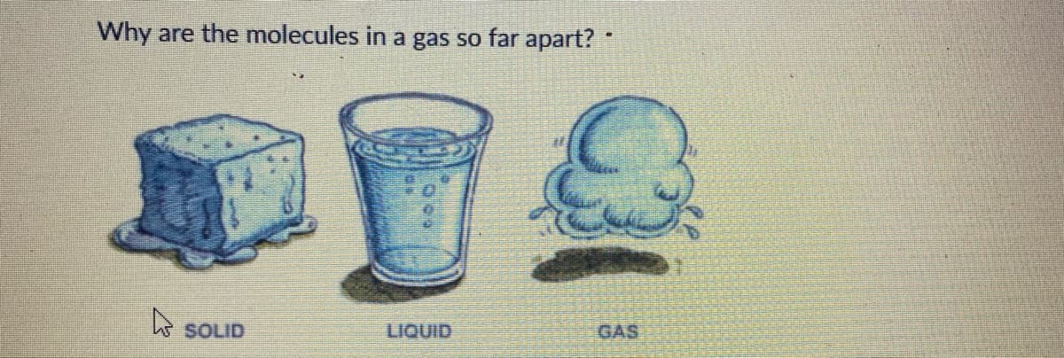 Why
are the molecules in a gas so far apart?
SOLID
LIQUID
GAS
