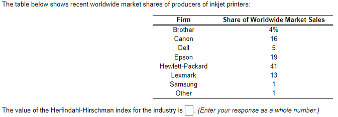 The table below shows recent worldwide market shares of producers of inkjet printers:
Firm
Brother
Canon
Dell
Share of Worldwide Market Sales
4%
16
5
19
41
13
Epson
Hewlett-Packard
Lexmark
Samsung
Other
1
The value of the Herfindahl-Hirschman index for the industry is. (Enter your response as a whole number.)