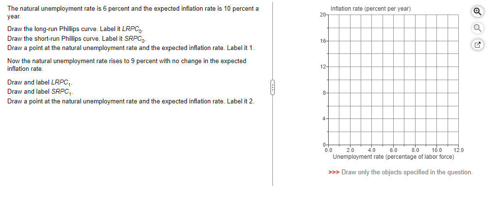 The natural unemployment rate is 6 percent and the expected inflation rate is 10 percent a
year.
Draw the long-run Phillips curve. Label it LRPCo.
Draw the short-run Phillips curve. Label it SRPC-
Draw a point at the natural unemployment rate and the expected inflation rate. Label it 1.
Now the natural unemployment rate rises to 9 percent with no change in the expected
inflation rate.
Draw and label LRPC₁.
Draw and label SRPC₁.
Draw a point at the natural unemployment rate and the expected inflation rate. Label it 2.
20-
16-
12-
8-
4.
0-
Inflation rate (percent per year)
Q
Q
0.0
2.0 4.0 6.0 8.0 10.0 12.0
Unemployment rate (percentage of labor force)
>>> Draw only the objects specified in the question.