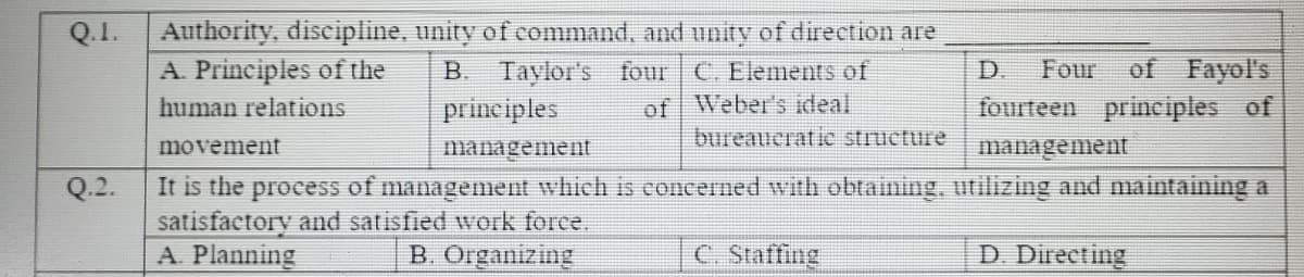 Q.I.
Authority, discipline, unity of command, and unity of direction are
Taylor's four C. Elements of
of Weber's ideal
bureaueratic structure
of Fayol's
fourteen principles of
management
A. Principles of the
B.
D.
Four
human relations
principles
movement
management
It is the process of management which is concerned with obtaining, utilizing and maintaining a
satisfactory and satisfied work force.
A. Planning
Q.2.
B. Organizing
C. Staffing
D. Directing

