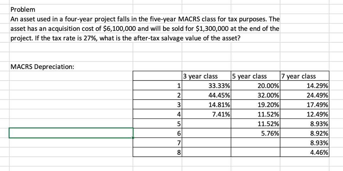 Problem
An asset used in a four-year project falls in the five-year MACRS class for tax purposes. The
asset has an acquisition cost of $6,100,000 and will be sold for $1,300,000 at the end of the
project. If the tax rate is 27%, what is the after-tax salvage value of the asset?
MACRS Depreciation:
2
3
4
5
6
7
8
3 year class
33.33%
44.45%
14.81%
7.41%
5 year class
20.00%
32.00%
19.20%
11.52%
11.52%
5.76%
7 year class
14.29%
24.49%
17.49%
12.49%
8.93%
8.92%
8.93%
4.46%