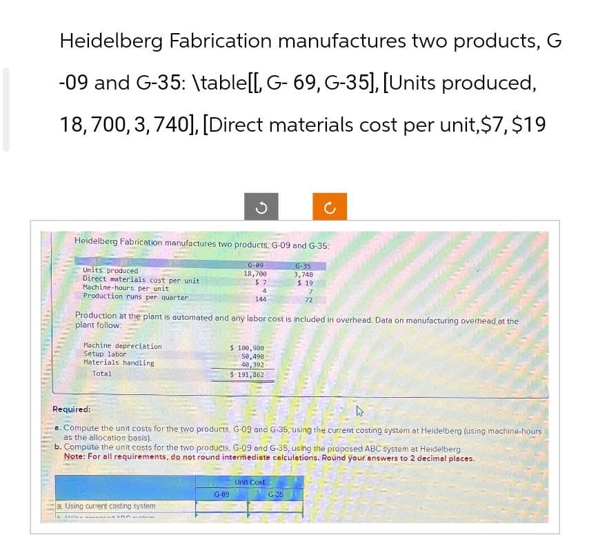 Heidelberg Fabrication manufactures two products, G
-09 and G-35: \table[[, G- 69, G-35], [Units produced,
18,700, 3, 740], [Direct materials cost per unit, $7,$19
C
Heidelberg Fabrication manufactures two products, G-09 and G-35:
G-09
6-35
Units produced
18,700
3,740
Direct materials cost per unit
Machine-hours per unit
$ 7
$ 19
Production runs per quarter
4
144
7
72
Production at the plant is automated and any labor cost is included in overhead. Data on manufacturing overhead at the
plant follow:
Machine depreciation
Setup labor
Materials handling
Total
$ 100,980
50,490
40,392
$ 191,862
Required:
a. Compute the unit costs for the two products, G-09 and G-35, using the current costing system at Heidelberg (using machine-hours
as the allocation basis).
b. Compute the unit costs for the two products, G-09 and G-35, using the proposed ABC system at Heidelberg.
Note: For all requirements, do not round intermediate calculations. Round your answers to 2 decimal places.
Unit Cost
G-09
G-35
a. Using current costing system