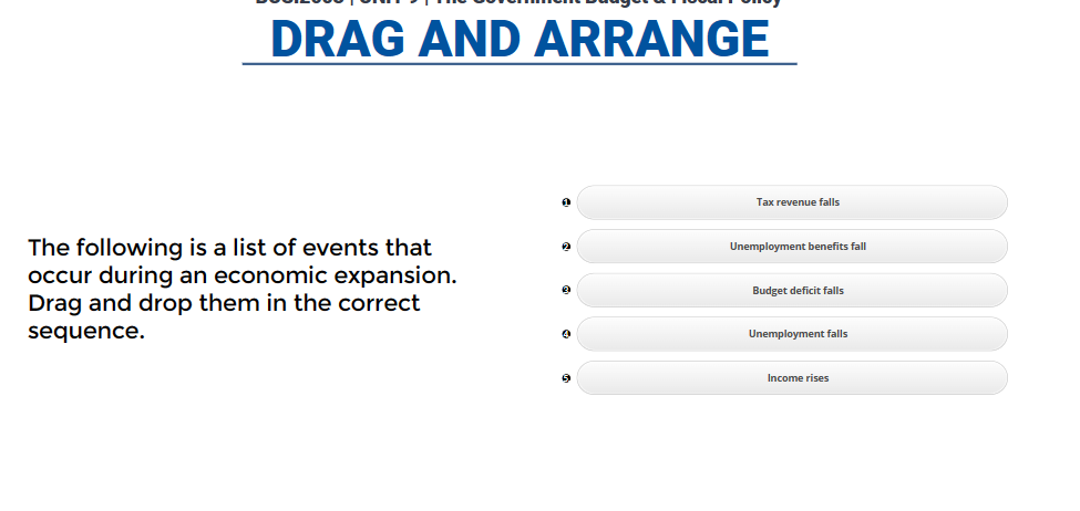 DRAG AND ARRANGE
The following is a list of events that
occur during an economic expansion.
Drag and drop them in the correct
sequence.
1
2
2
4
5
Tax revenue falls
Unemployment benefits fall
Budget deficit falls
Unemployment falls
Income rises