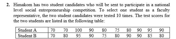 2. Himakom has two student candidates who will be sent to participate in a national
level social entrepreneurship competition. To select one student as a faculty
representative, the two student candidates were tested 10 times. The test scores for
the two students are listed in the following table:
Student A
70
70
100
90
80
75
80
90
95
90
Student B
70
80
95
90
75
80
90
90
85
80
