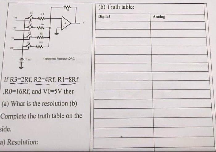 (b) Truth uble:
iti
Digital
Analog
IF R3=2RF, R2=4Rf, RI-8Rf
„RO-16RF, and VO-5V then
(a) What is the resolution (b)
Complete the truth table on the
side.
a) Resolution:
