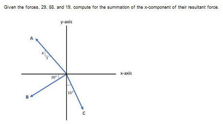 Given the forces, 29, 88, and 19, compute for the summation of the x-component of their resultant force.
B
20°
y-axis
15
с
x-axis