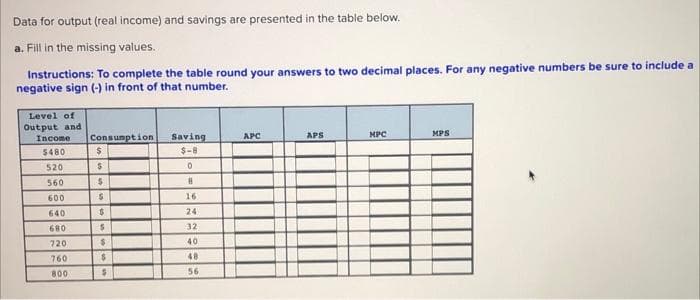 Data for output (real income) and savings are presented in the table below.
a. Fill in the missing values.
Instructions: To complete the table round your answers to two decimal places. For any negative numbers be sure to include a
negative sign (-) in front of that number.
Level of
Output and
MPS
Consumption
Saving
APC
APS
MPC
Income
$480
$-8
520
560
B.
600
16
640
24
24
680
32
720
40
760
48
800
56
