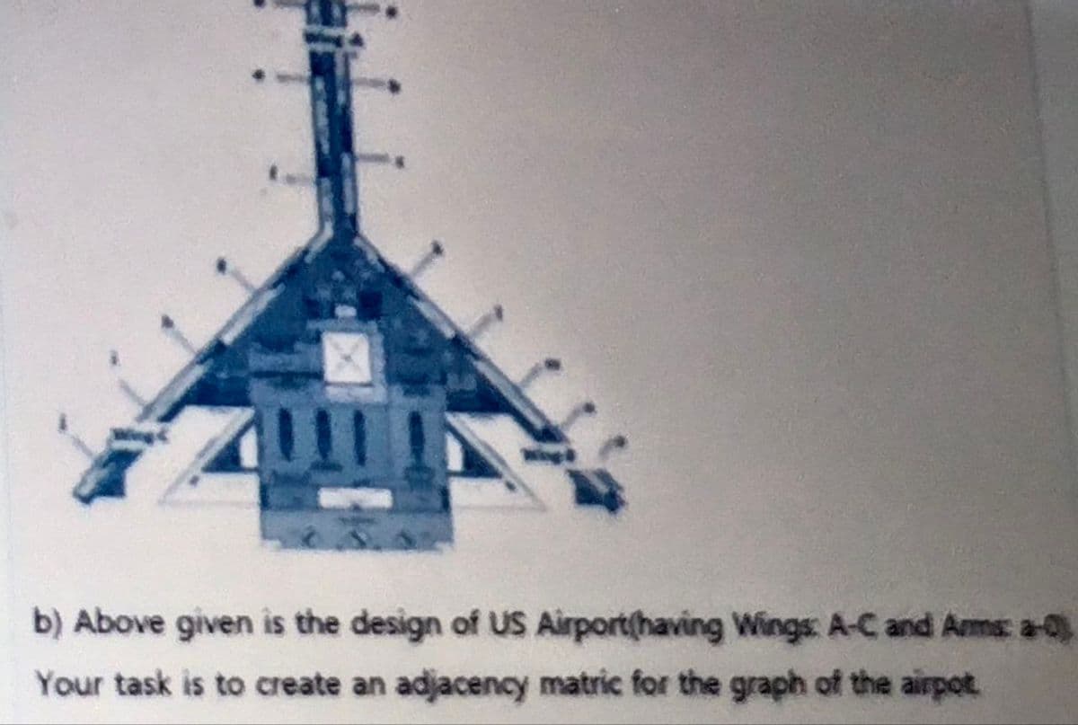 b) Above given is the design of US Airport(having Wings: A-C and Ams a-0)
Your task is to create an adjacency matric for the graph of the airpot
