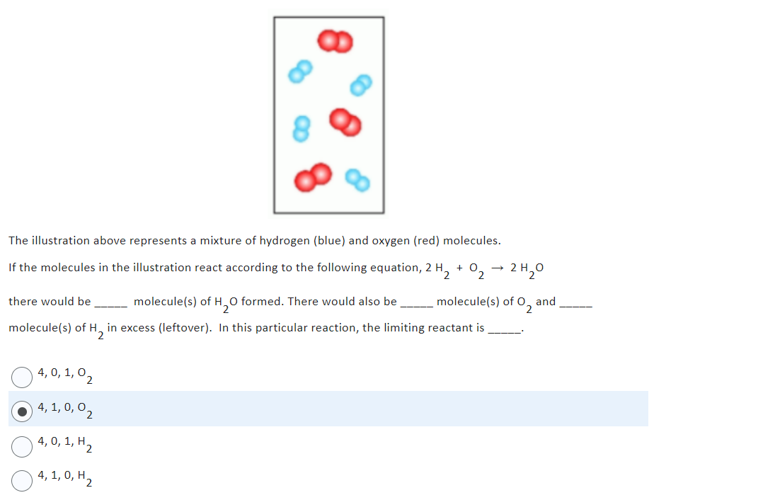 The illustration above represents a mixture of hydrogen (blue) and oxygen (red) molecules.
If the molecules in the illustration react according to the following equation, 2 H₂ + O₂ → 2 H ₂0
2
there would be
molecule(s) of H₂
2
4,0, 1, 02
4, 1, 0,02
4,0, 1, H₂
4, 1, 0, H₂
molecule(s) of H₂O formed. There would also be ______ molecule(s) of O₂ and
excess (leftover). In
reaction
miting
ant is