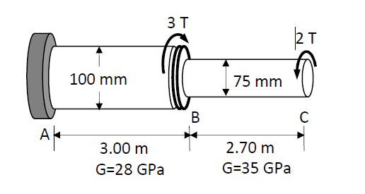 3 T
100 mm
75 mm
В
3.00 m
2.70 m
G=28 GPa
G=35 GPa
