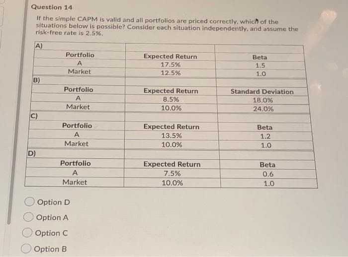 Question 14
If the simple CAPM is valid and all portfolios are priced correctly, which of the
situations below is possible? Consider each situation independently. and assume the
rísk-free rate is 2.5%.
A)
Portfolio
Expected Return
Beta
A
17.5%
1.5
Market
12.5%
1.0
B)
Portfolio
Expected Return
Standard Deviation
A
8.5%
18.0%
Market
10.0%
24.0%
Portfolio
Expected Return
13.5%
10.0%
Beta
A
1.2
Market
1.0
D)
Portfolio
Expected Return
Beta
A
7.5%
0.6
Market
10.0%
1.0
Option D
Option A
Option C
Option B
