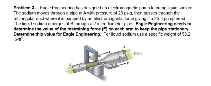 Problem 3 - Eagle Engineering has designed an electromagnetic pump to pump liquid sodium.
The sodium moves through a pipe at A with pressure of 20 psig, then passes through the
rectangular duct where it is pumped by an electromagnetic force giving it a 25-ft pump head.
The liquid sodium emerges at B through a 2-inch-diameter pipe. Eagle Engineering needs to
determine the value of the restraining force (F) on each arm to keep the pipe stationary.
Determine this value for Eagle Engineering. For liquid sodium use a specific weight of 53.2
Ibr/ft³
B
15 ft/s