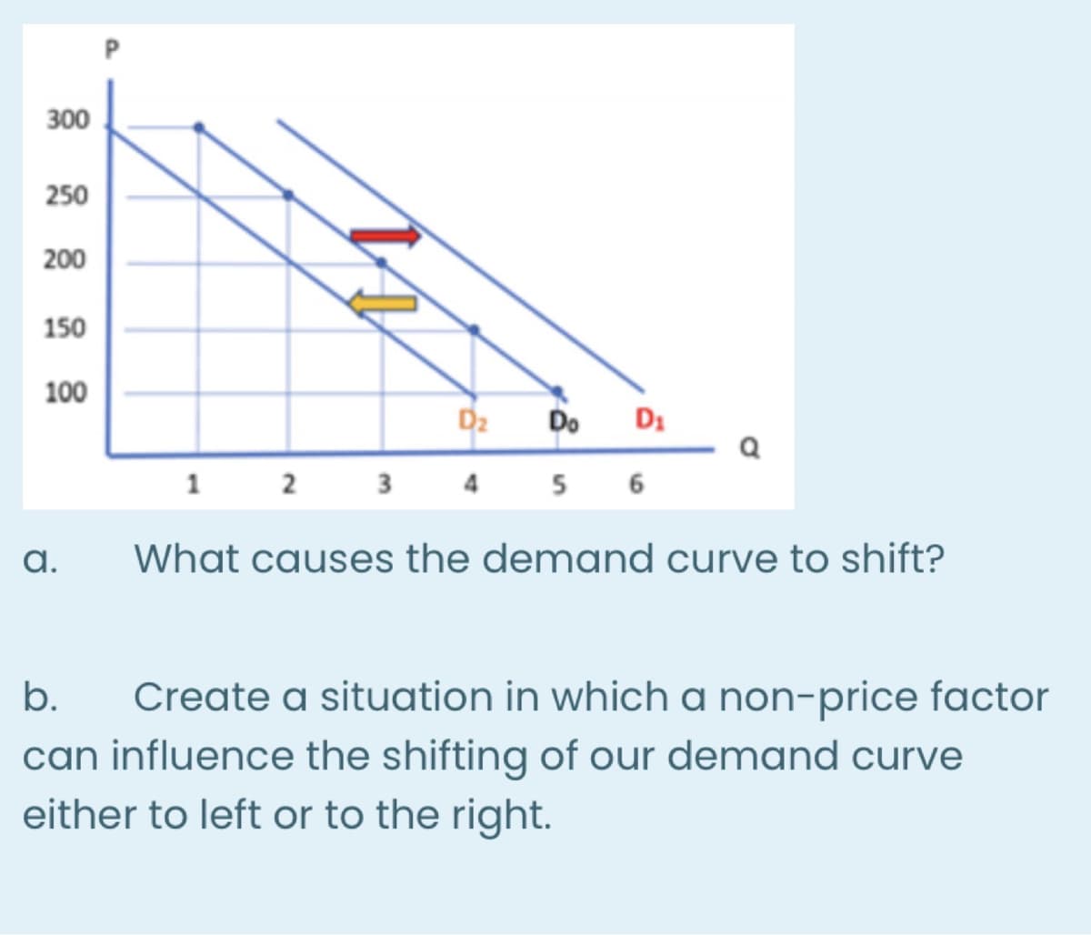 300
250
200
150
100
D2
Do
D1
1
2 3
4
5 6
a.
What causes the demand curve to shift?
b.
Create a situation in which a non-price factor
can influence the shifting of our demand curve
either to left or to the right.
