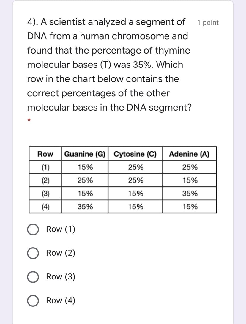 4). A scientist analyzed a segment of
1 point
DNA from a human chromosome and
found that the percentage of thymine
molecular bases (T) was 35%. Which
row in the chart below contains the
correct percentages of the other
molecular bases in the DNA segment?
Row
Guanine (G) Cytosine (C)
Adenine (A)
(1)
15%
25%
25%
(2)
25%
25%
15%
(3)
15%
15%
35%
(4)
35%
15%
15%
Row (1)
Row (2)
Row (3)
O Row (4)

