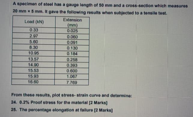 A specimen of steel has a gauge length of 50 mm and a cross-section which measures
20 mm x 5 mm. It gave the following results when subjected to a tensile test.
Extension
Load (kN)
(mm)
0.33
0.025
2.97
0.060
5.60
0.091
8.30
0.130
10.95
0.184
13.57
0.258
14.90
0.393
15.53
0.600
15.93
1.067
16.60
7.769
From these results, plot stress-strain curve and determine:
24. 0.2% Proof stress for the material [2 Marks]
25. The percentage elongation at failure [2 Marks]