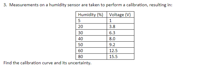 3. Measurements on a humidity sensor are taken to perform a calibration, resulting in:
Humidity (%)
Voltage (V)
5
1
20
3.8
30
6.3
40
8.0
9.2
12.5
15.5
50
60
80
Find the calibration curve and its uncertainty.