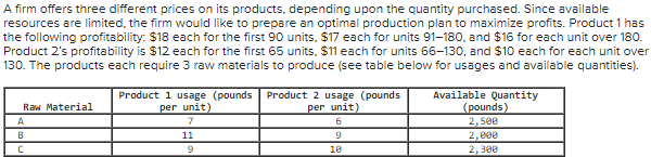 A firm offers three different prices on its products, depending upon the quantity purchased. Since available
resources are limited, the firm would like to prepare an optimal production plan to maximize profits. Product 1 has
the following profitability: $18 each for the first 90 units. $17 each for units 91-180, and $16 for each unit over 180.
Product 2's profitability is $12 each for the first 65 units, $11 each for units 66-130, and $10 each for each unit over
130. The products each require 3 raw materials to produce (see table below for usages and available quantities).
Available Quantity
(pounds)
2,500
2,000
2,300
Raw Material
A
B
C
Product 1 usage (pounds
per unit)
7
11
9
Product 2 usage (pounds
per unit)
6
9
10