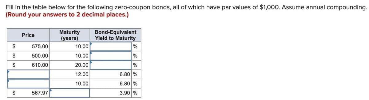 Fill in the table below for the following zero-coupon bonds, all of which have par values of $1,000. Assume annual compounding.
(Round your answers to 2 decimal places.)
Price
Maturity
(years)
Bond-Equivalent
Yield to Maturity
$
575.00
10.00
%
$
500.00
10.00
%
$
610.00
20.00
%
12.00
6.80 %
10.00
6.80 %
$
567.97
3.90 %