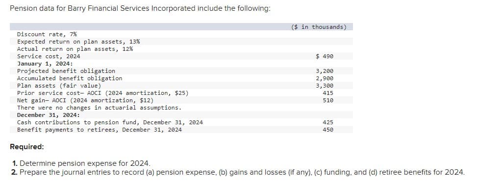 Pension data for Barry Financial Services Incorporated include the following:
Discount rate, 7%
Expected return on plan assets, 13%
Actual return on plan assets, 12%
Service cost, 2024
January 1, 2024:
Projected benefit obligation
Accumulated benefit obligation
Plan assets (fair value)
Prior service cost- AOCI (2024 amortization, $25)
Net gain- AOCI (2024 amortization, $12)
There were no changes in actuarial assumptions.
($ in thousands)
$ 490
3,200
2,900
3,300
415
510
December 31, 2024:
Cash contributions to pension fund, December 31, 2024
Benefit payments to retirees, December 31, 2024
Required:
1. Determine pension expense for 2024.
425
450
2. Prepare the journal entries to record (a) pension expense, (b) gains and losses (if any), (c) funding, and (d) retiree benefits for 2024.