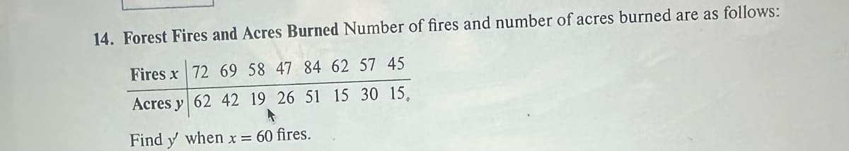 14. Forest Fires and Acres Burned Number of fires and number of acres burned are as follows:
Fires x 72 69 58 47 84 62 57 45
Acres y 62 42 19 26 51 15 30 15,
A
Find y when x = 60 fires.