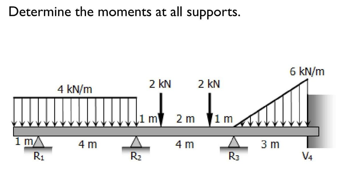 Determine the moments at all supports.
2 KN
2 KN
4 kN/m
m
1 m/
R₁
4 m
P
R₂
2 m
4 m
1 m
R3
3 m
6 kN/m
V4