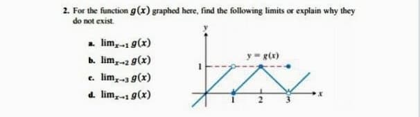 2. For the function g(x) graphed here, find the following limits or explain why they
do not exist.
a. lim,19(x)
y = g(x)
b. lim,-2 g(x)
e. lim-3 9(x)
d. lim,1 9(x)
