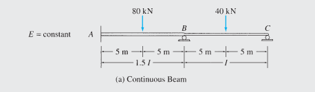 80 kN
40 kN
B
E = constant
A
- 5 m – 5 m
it
- 5 m 5 m
1.5/
(a) Continuous Beam

