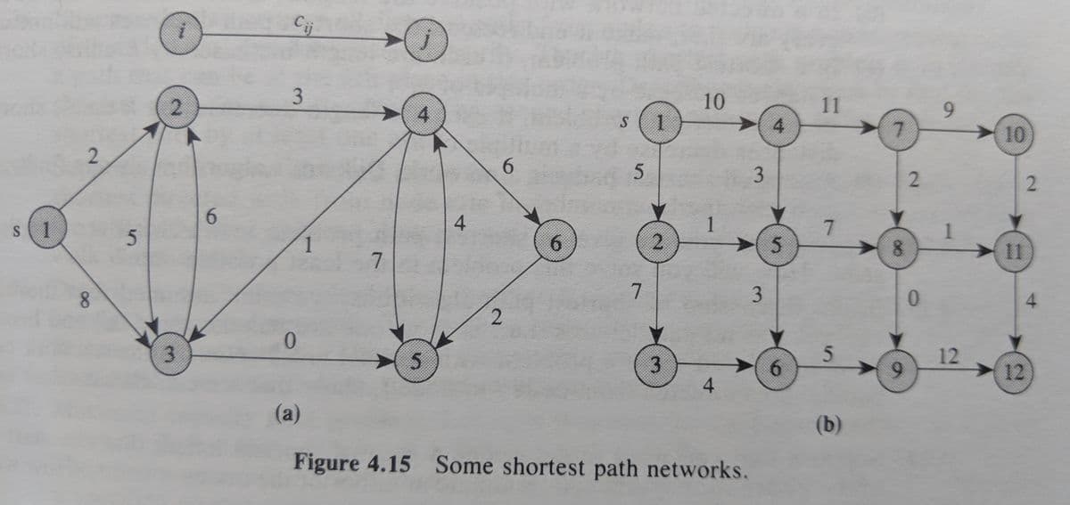 Cij
4.
10
11
9.
7.
10
6.
6.
4.
1
7.
6.
2.
1.
8.
1
11
7
8.
0.
3.
12
6.
6.
12
4
(a)
(b)
Figure 4.15 Some shortest path networks.
2.
