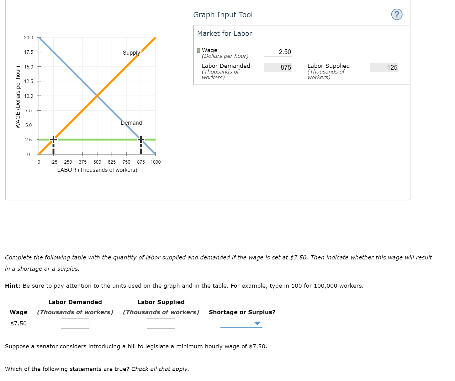 Graph Input Tool
Market for Labor
20.0
I Wage
(Dollars per hour)
2.50
17.5
Supply
Labor Supplied
(Thousands of
workers)
Labor Demanded
(Thousands of
workers)
15.0
875
125
12.5
10.0
7.5
Demand
5.0
2.5
125
250
375
500
625
750
875 1000
LABOR (Thousands of workers)
Complete the following table with the quantity of labor supplied and demanded if the wage is set at $7.50. Then indicate whether this wage will result
in a shortage or a surplus.
Hint: Be sure to pay attention to the units used on the graph and in the table. For example, type in 100 for 100,000 workers.
Labor Supplied
Labor Demanded
(Thousands of workers)
(Thousands of workers)
Shortage or Surplus?
Wage
$7.50
Suppose a senator considers introducing a bill to legislate a minimum hourly wage of $7.50.
Which of the following statements are true? Check all that apply.
WAGE (Dollars per hour)
