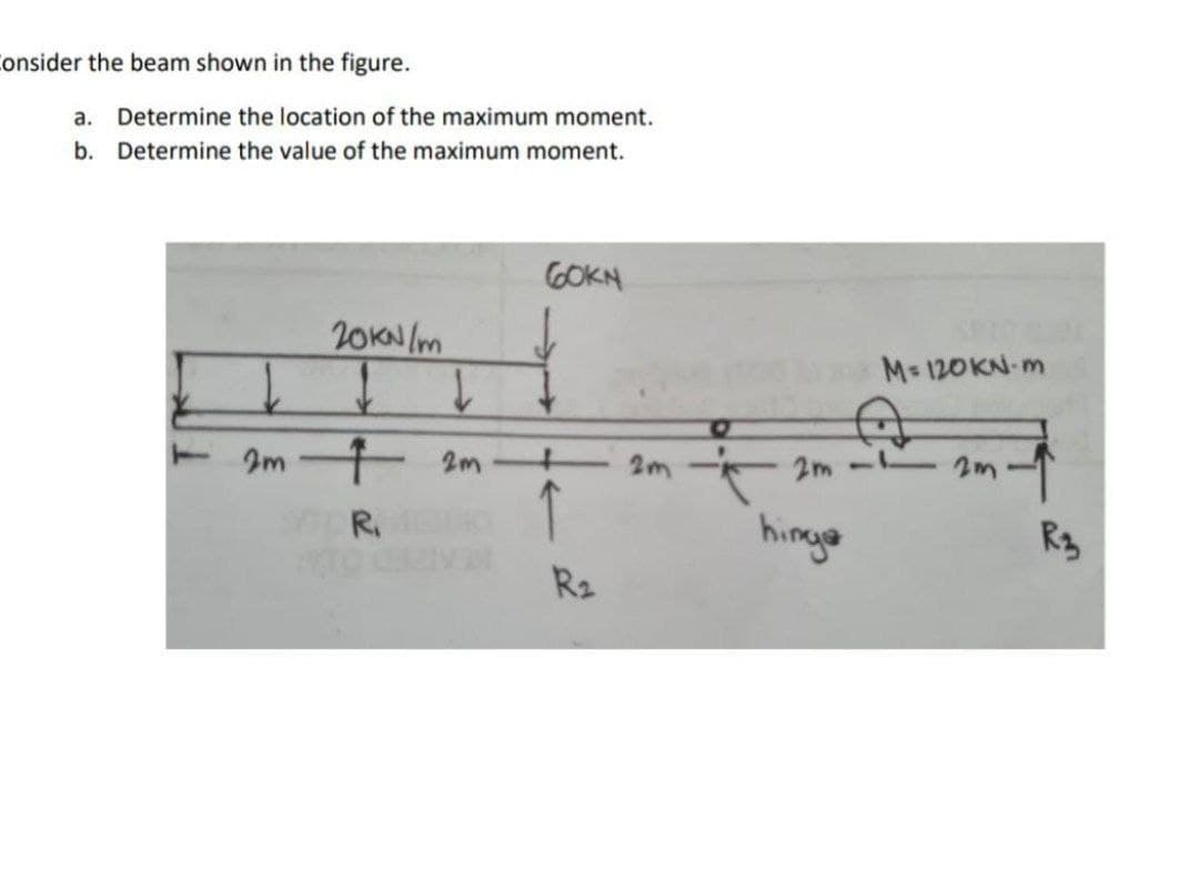 onsider the beam shown in the figure.
a. Determine the location of the maximum moment.
b. Determine the value of the maximum moment.
GOKN
20KN/m
M- 120KN-m
T 2m 2m
2m -
2m-L
R
himge
Rz
R2
