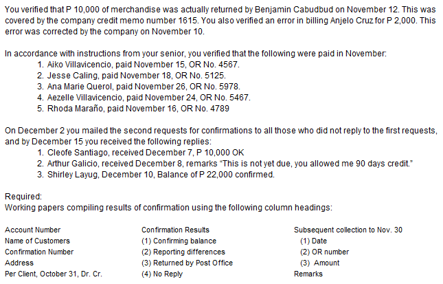 You verified that P 10,000 of merchandise was actually returned by Benjamin Cabudbud on November 12. This was
covered by the company credit memo number 1615. You also verified an error in billing Anjelo Cruz for P 2,000. This
error was corrected by the company on November 10.
In accordance with instructions from your senior, you verified that the following were paid in November:
1. Aiko Villavicencio, paid November 15, OR No. 4567.
2. Jesse Caling, paid November 18, OR No. 5125.
3. Ana Marie Querol, paid November 26, OR No. 5978.
4. Aezelle Villavicencio, paid November 24, OR No. 5467.
5. Rhoda Maraño, paid November 16, OR No. 4789
On December 2 you mailed the second requests for confirmations to all those who did not reply to the first requests,
and by December 15 you received the following replies:
1. Cleofe Santiago, received December 7, P 10,000 OK
2. Arthur Galicio, received December 8, remarks "This is not yet due, you allowed me 90 days credit."
3. Shirley Layug, December 10, Balance of P 22,000 confirmed.
Required:
Working papers compiling results of confirmation using the following column headings:
Account Number
Confirmation Results
Subsequent collection to Nov. 30
Name of Customers
(1) Confirming balance
(1) Date
Confirmation Number
(2) Reporting differences
(2) OR number
Address
(3) Returned by Post Office
(3) Amount
Per Client, October 31, Dr. Cr.
(4) No Reply
Remarks
