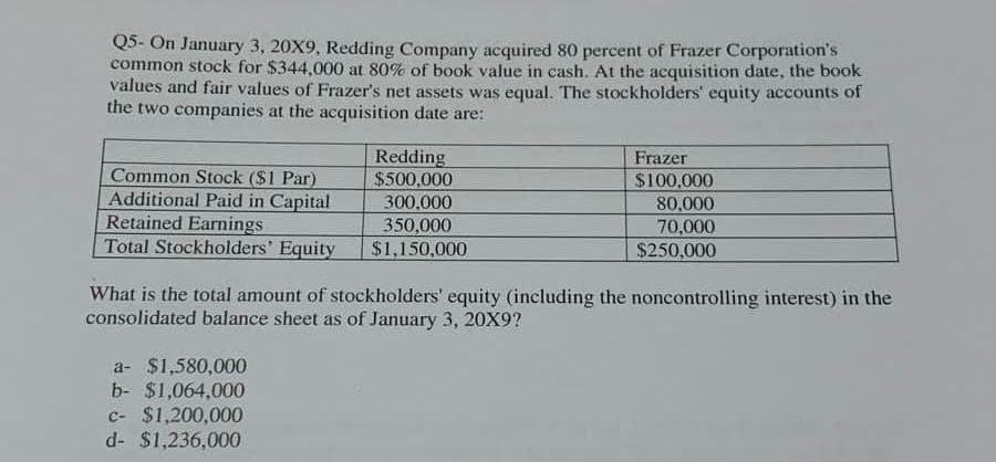 Q5- On January 3, 20X9, Redding Company acquired 80 percent of Frazer Corporation's
common stock for $344,000 at 80% of book value in cash. At the acquisition date, the book
values and fair values of Frazer's net assets was equal. The stockholders' equity accounts of
the two companies at the acquisition date are:
Common Stock ($1 Par)
Additional Paid in Capital
Retained Earnings
Total Stockholders' Equity
Redding
$500,000
300,000
350,000
$1,150,000
a- $1,580,000
b- $1,064,000
c- $1,200,000
d- $1,236,000
Frazer
$100,000
80,000
70,000
$250,000
What is the total amount of stockholders' equity (including the noncontrolling interest) in the
consolidated balance sheet as of January 3, 20X9?