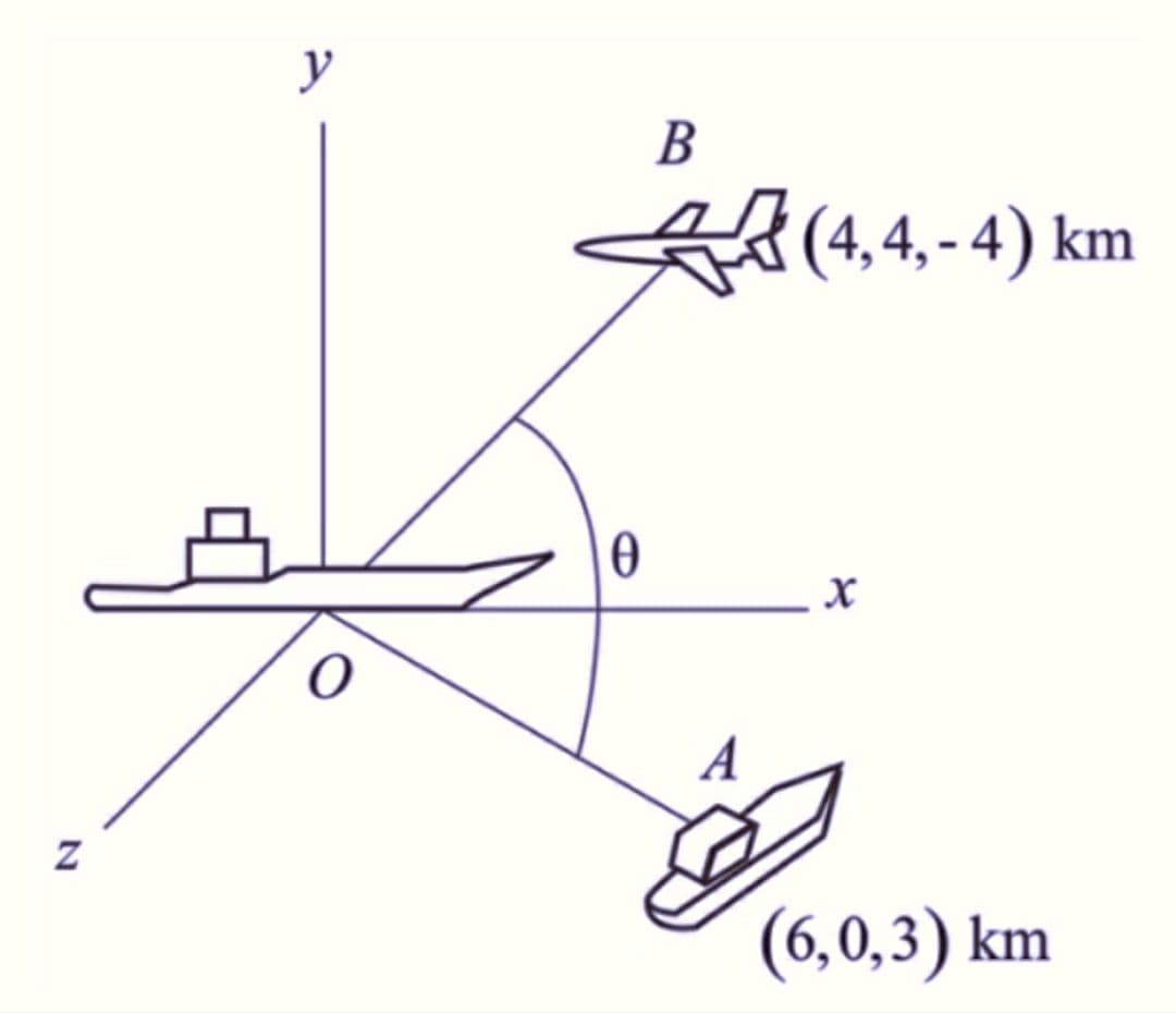 Z
y
O
0
B
A
(4,4,-4) km
X
(6,0,3) km