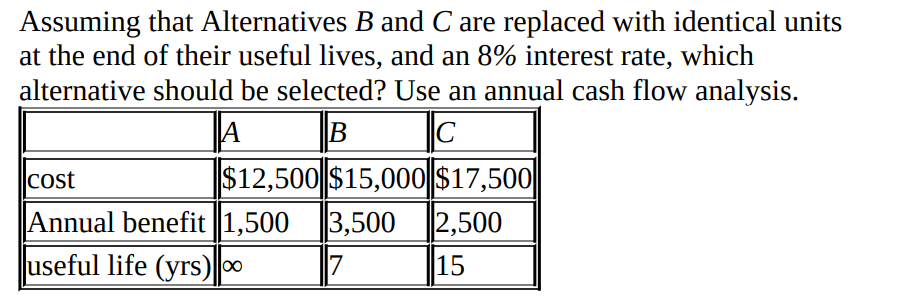 Assuming that Alternatives B and C are replaced with identical units
at the end of their useful lives, and an 8% interest rate, which
alternative should be selected? Use an annual cash flow analysis.
A
B
C
cost
$12,500 $15,000 $17,500
Annual benefit 1,500 3,500 2,500
useful life (yrs)
7
15