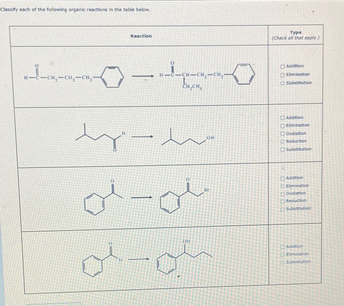 Classify each of the following organic reactions in the table below.
w-་-c“w,-་
H-
-CH2-CH₂-CH₂
Reaction
H
-
H
-CH-CH-CH₂
CH.CH,
HO
OH
Туре
(Check all that apply.)
O
Addition
Elimination
Substitution
Addition
Elimination
Oxidation
Reduction
Substitution
Br
Addition
Elimination
Oxidation
Reduction
Substitution
Addition
Elimination
Substitution